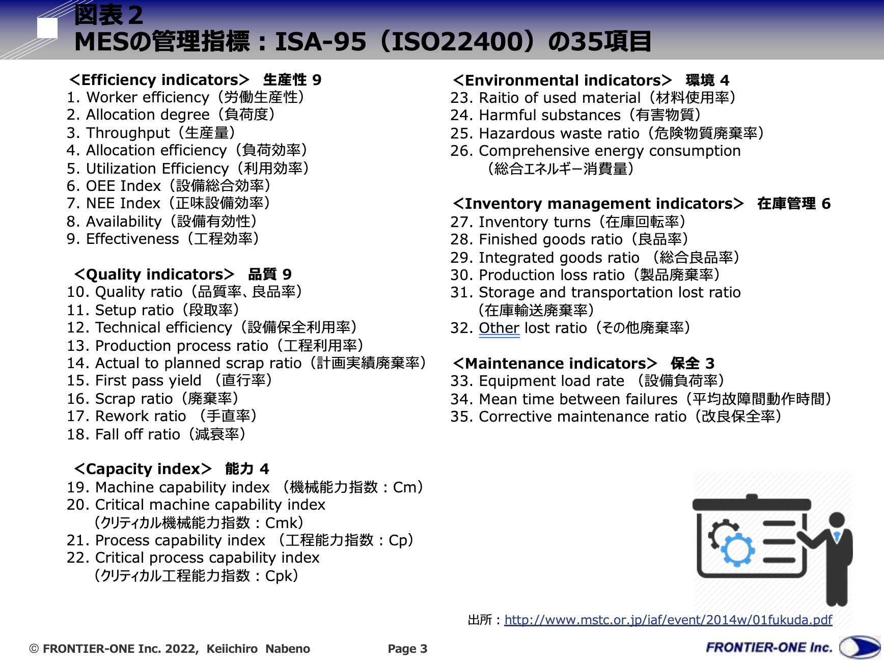 MESの管理指標：ISA-95（ISO22400）の35項目