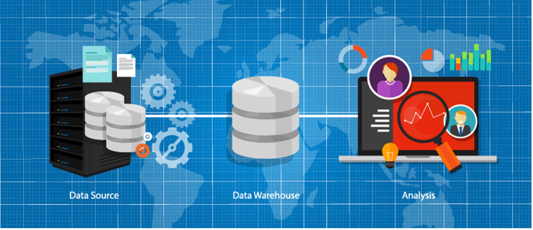 データウェアハウスは、データレイクなどのデータソースで集めたデータを分析用に加工する
